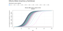 Trajectories for the simulated guanaco populations under a10% quota. Trajectories illustrate growth in animal abundance, where growth is initially unbounded, followed by reduced growth when populations near the carrying capacity. 