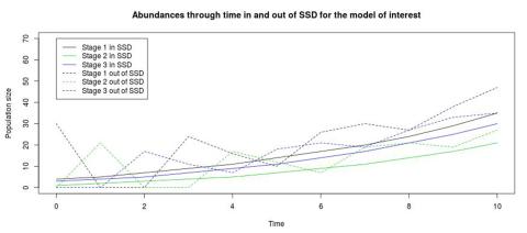 Thumbnail of Inclusion graph slide